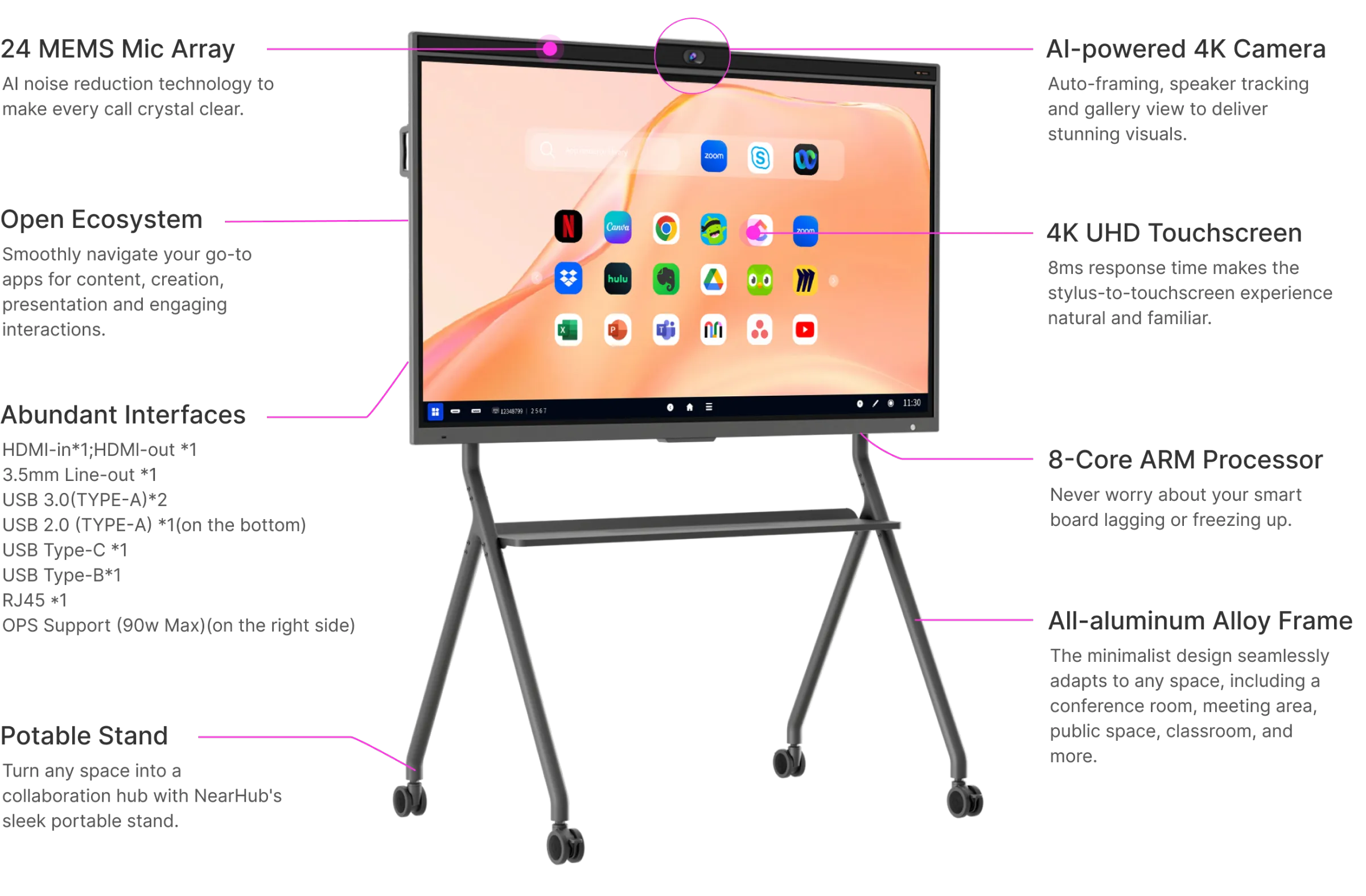 The Most Powerful, Fast and Portable All-In-One Smart Board for Office