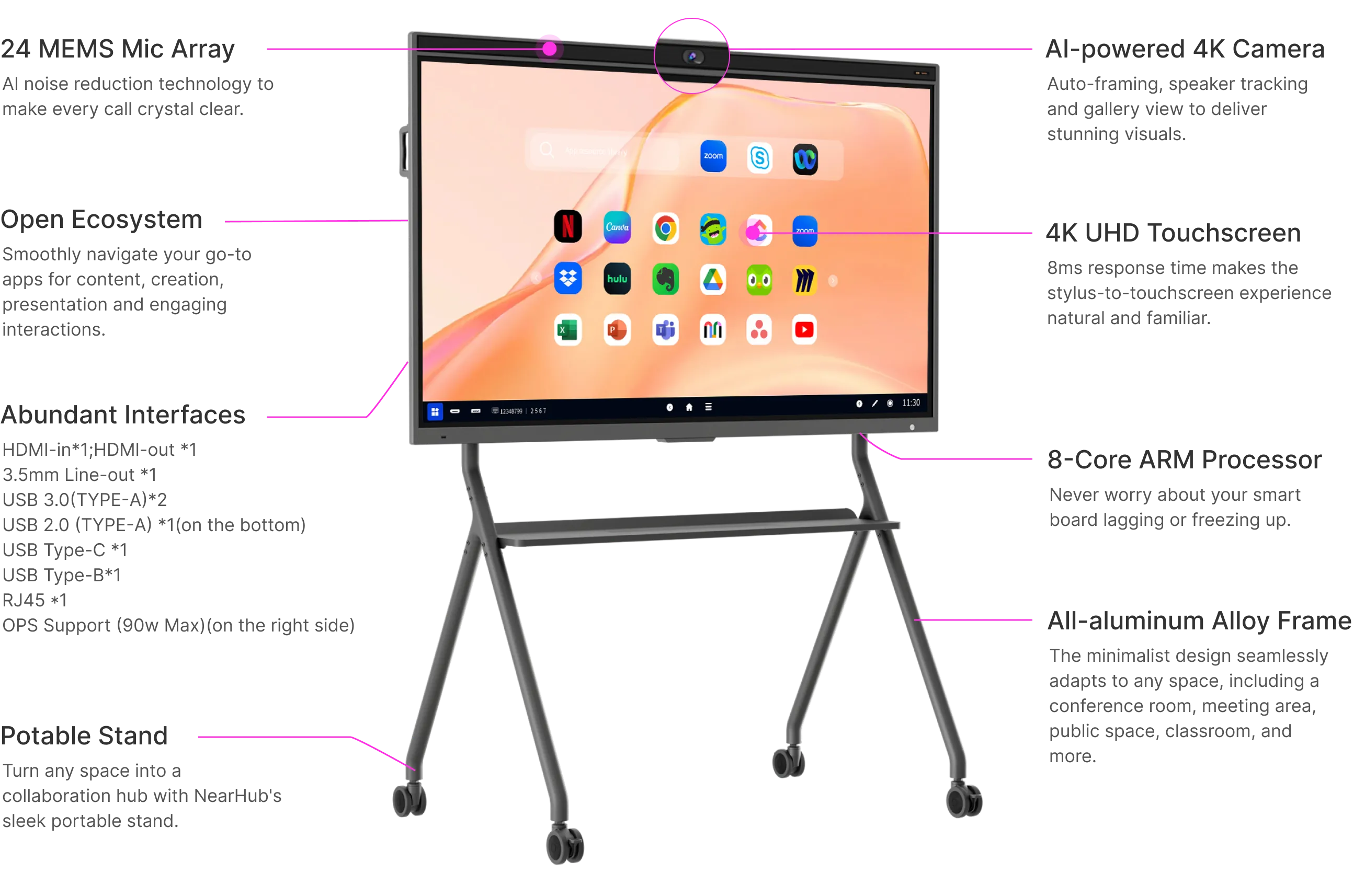 The Most Powerful, Fast and
Portable All-In-One Smart Board