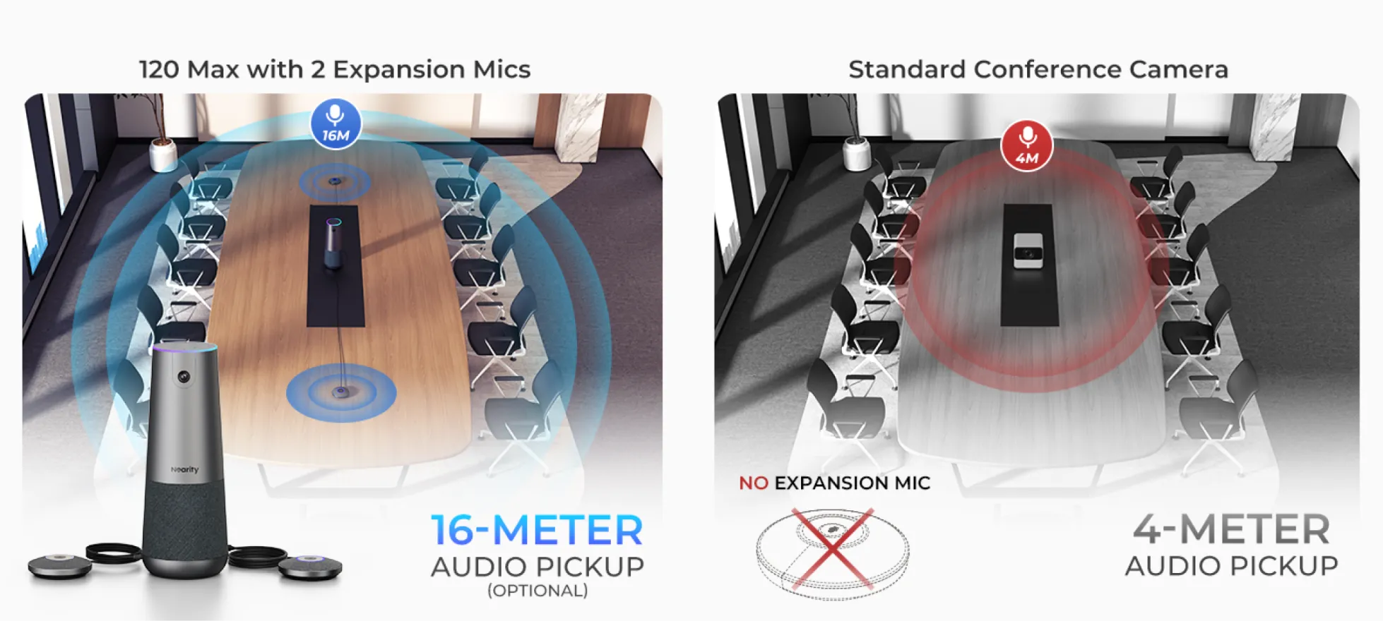 Nearity 120 Max best conference camera  for engineering & construction