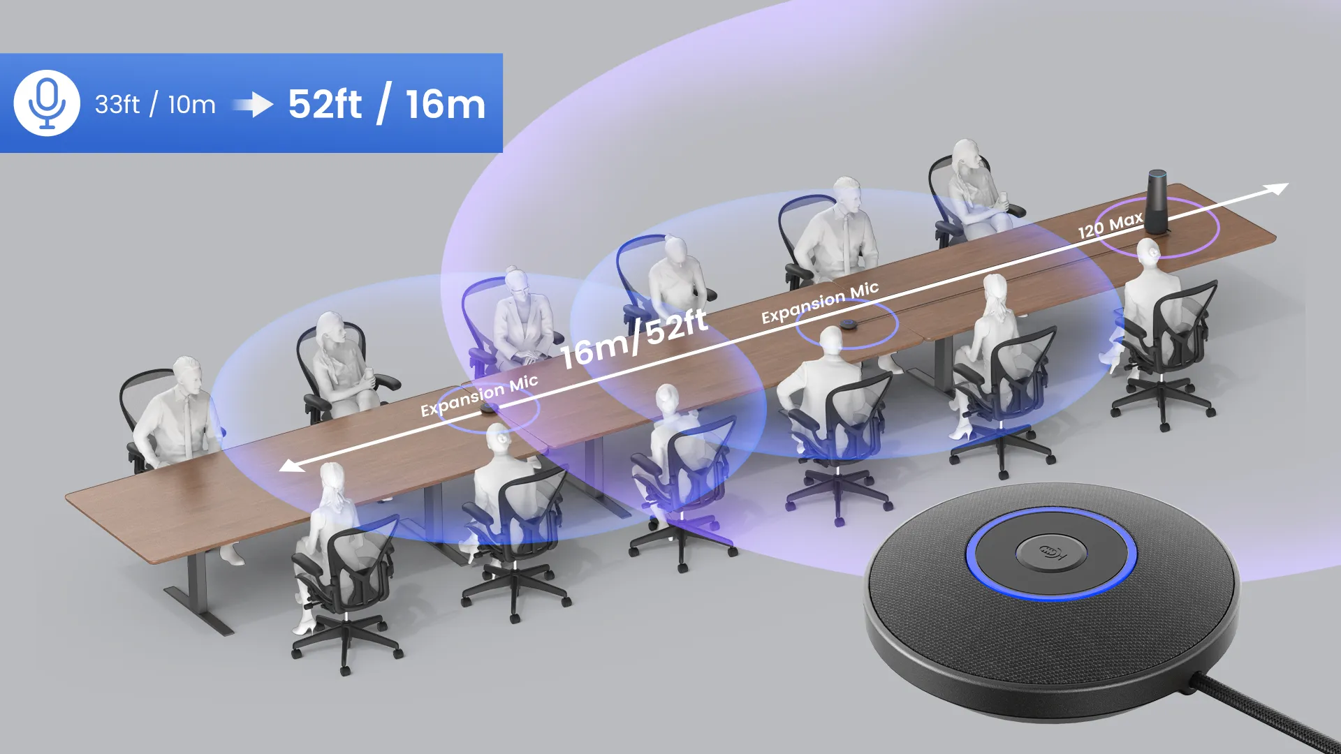 120 max expansion mic