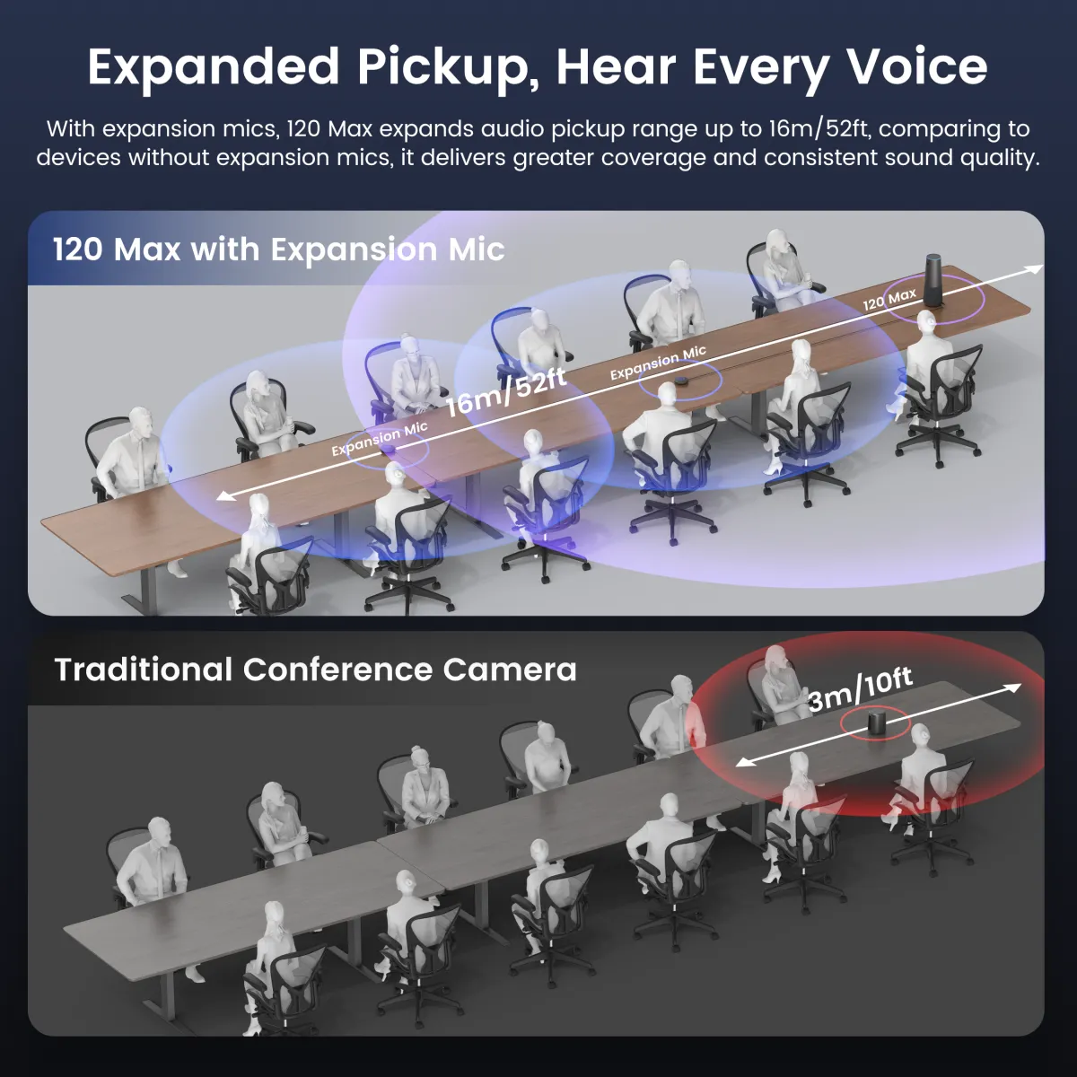 120 max expansion mic comparison
