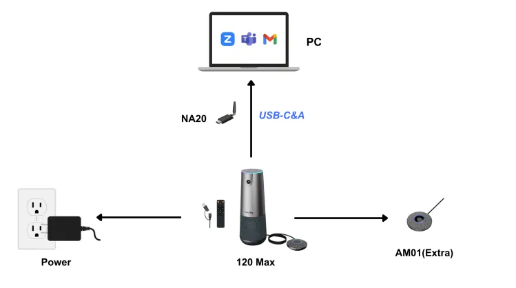 The 120 Max Connetion image