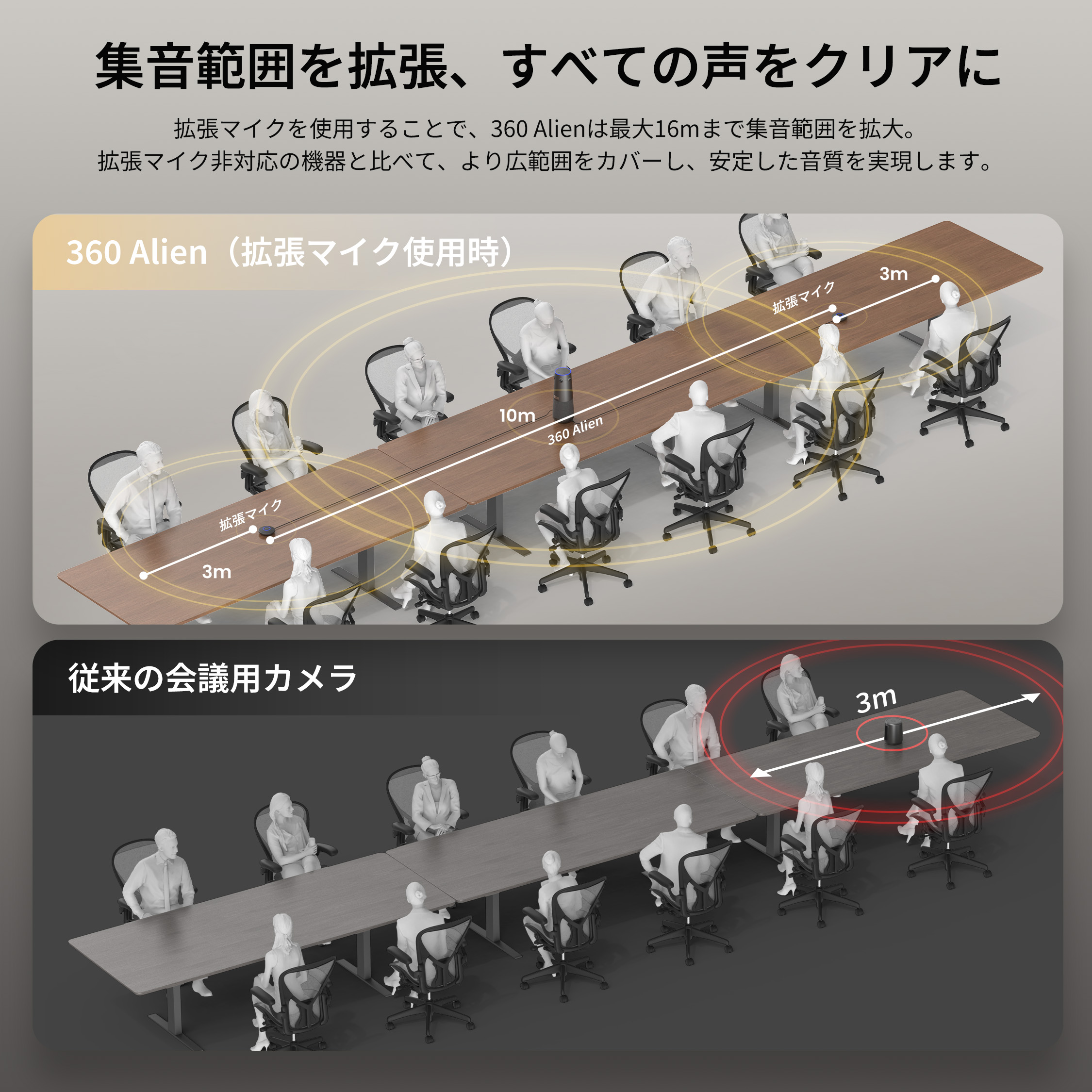 Nearity 360 Alien：真の4K画質を実現する360度会議用カメラ。AI搭載