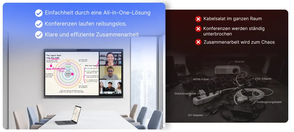 Die komplette Meetingraum Lösung in einem Gerät