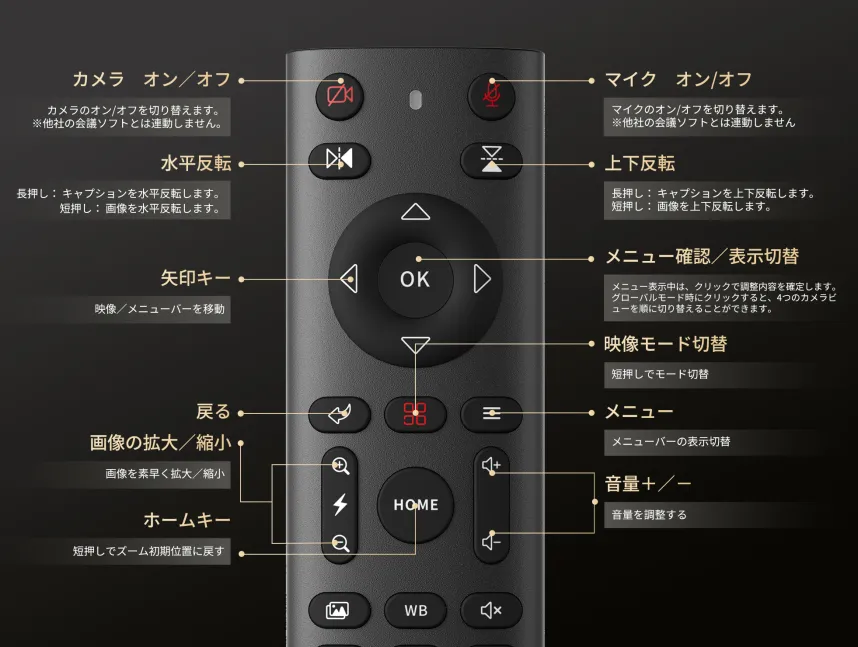 会議室でビジネス用途に使用する、Nearity 360 Alien会議用カメラ。
