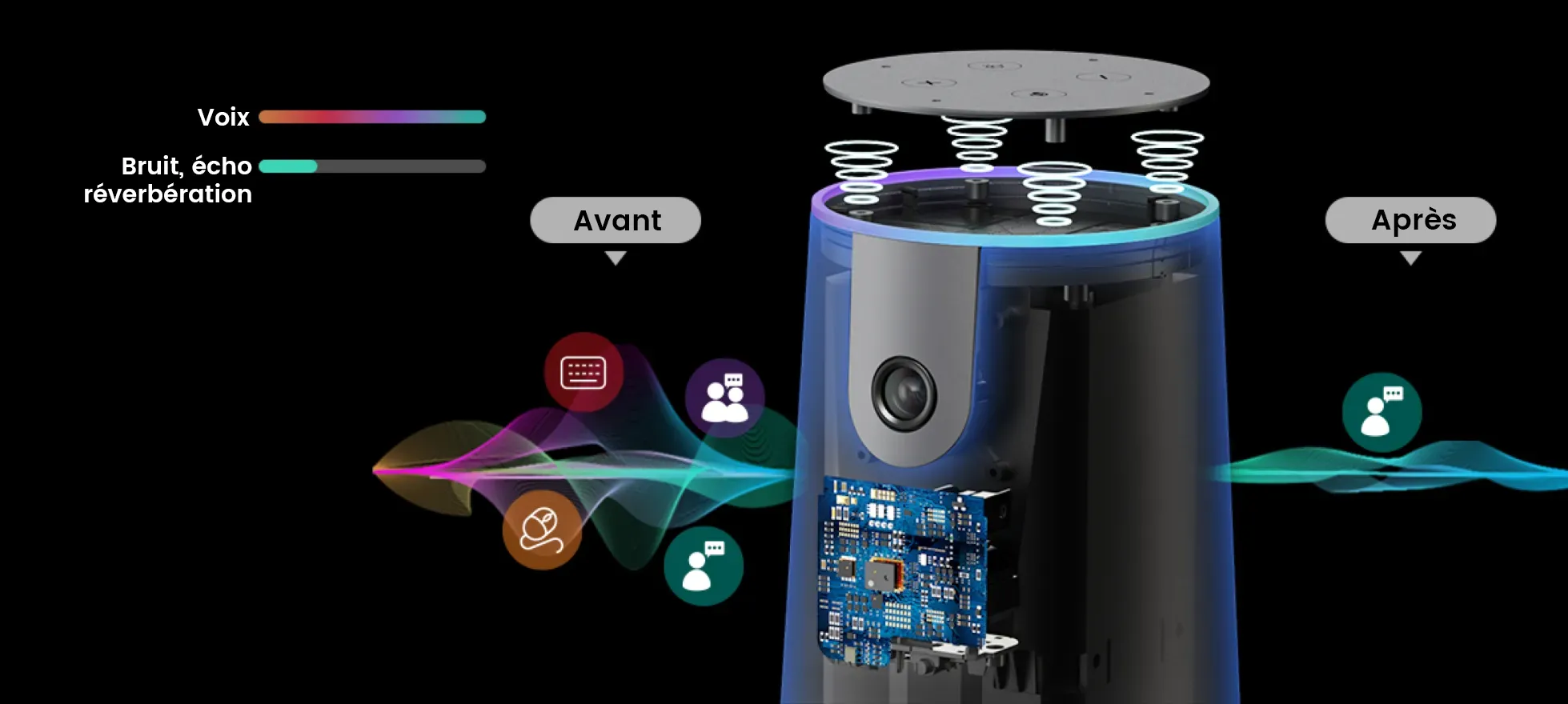 Nearity 120 Max, la meilleure caméra de conférence pour le bureau avec Microsoft