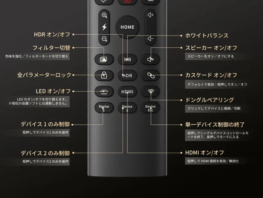 会議室でビジネス用途に使用する、Nearity 360 Alien会議用カメラ