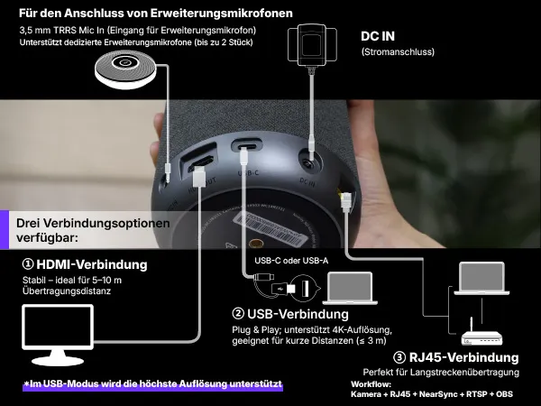 Nearity 360 Alien Konferenzraumkamera für Zoom-Meetings in einem Konferenzraum