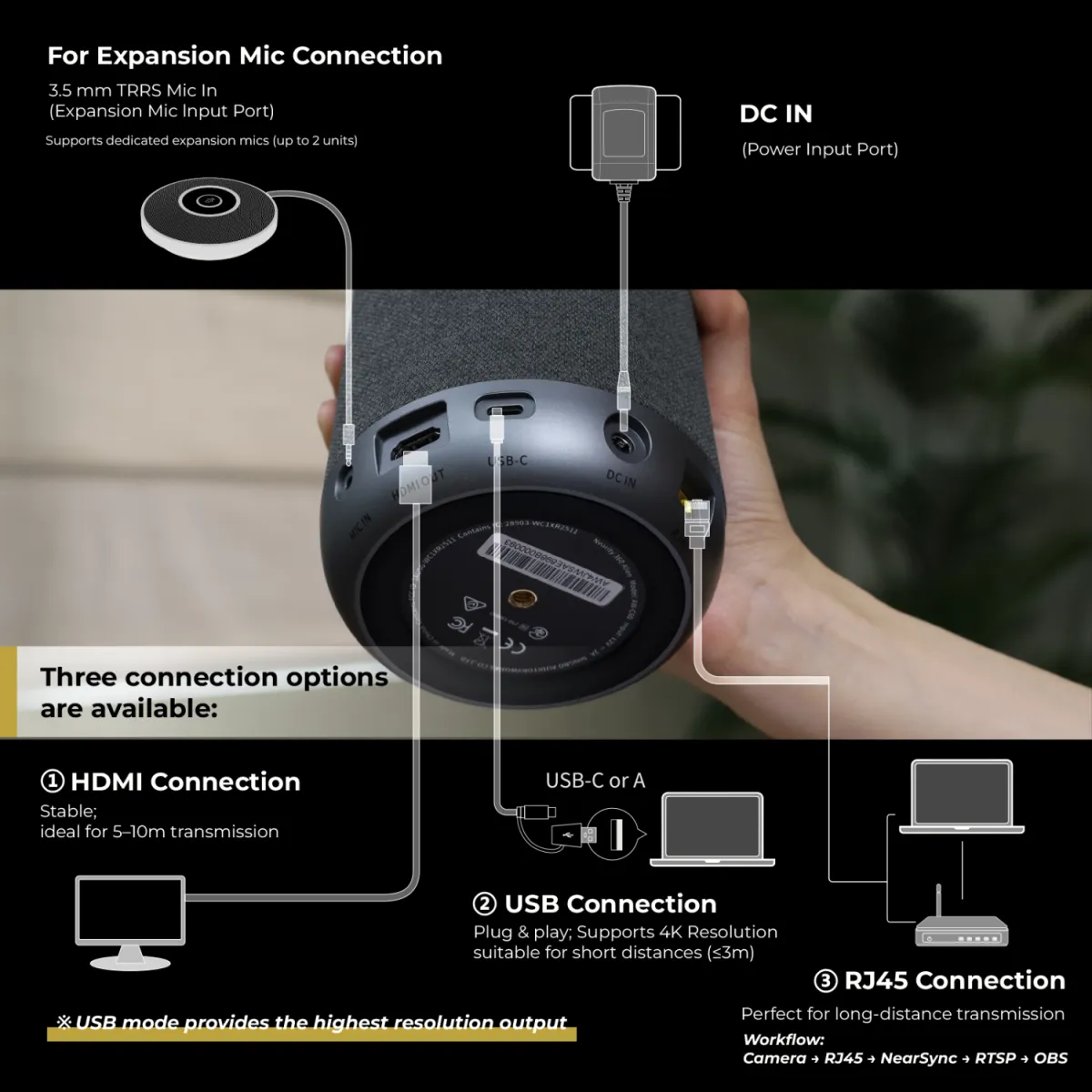 360 alien conference camera port