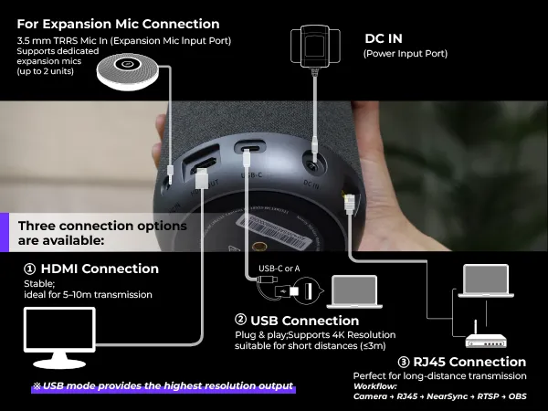 Nearity 360 Alien conference room camera for zoom meetings in a conference room