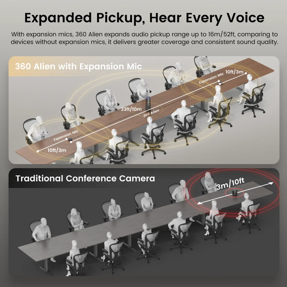 360 alien expansion mic comparison