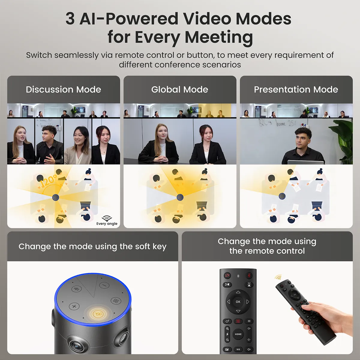 3AIModes