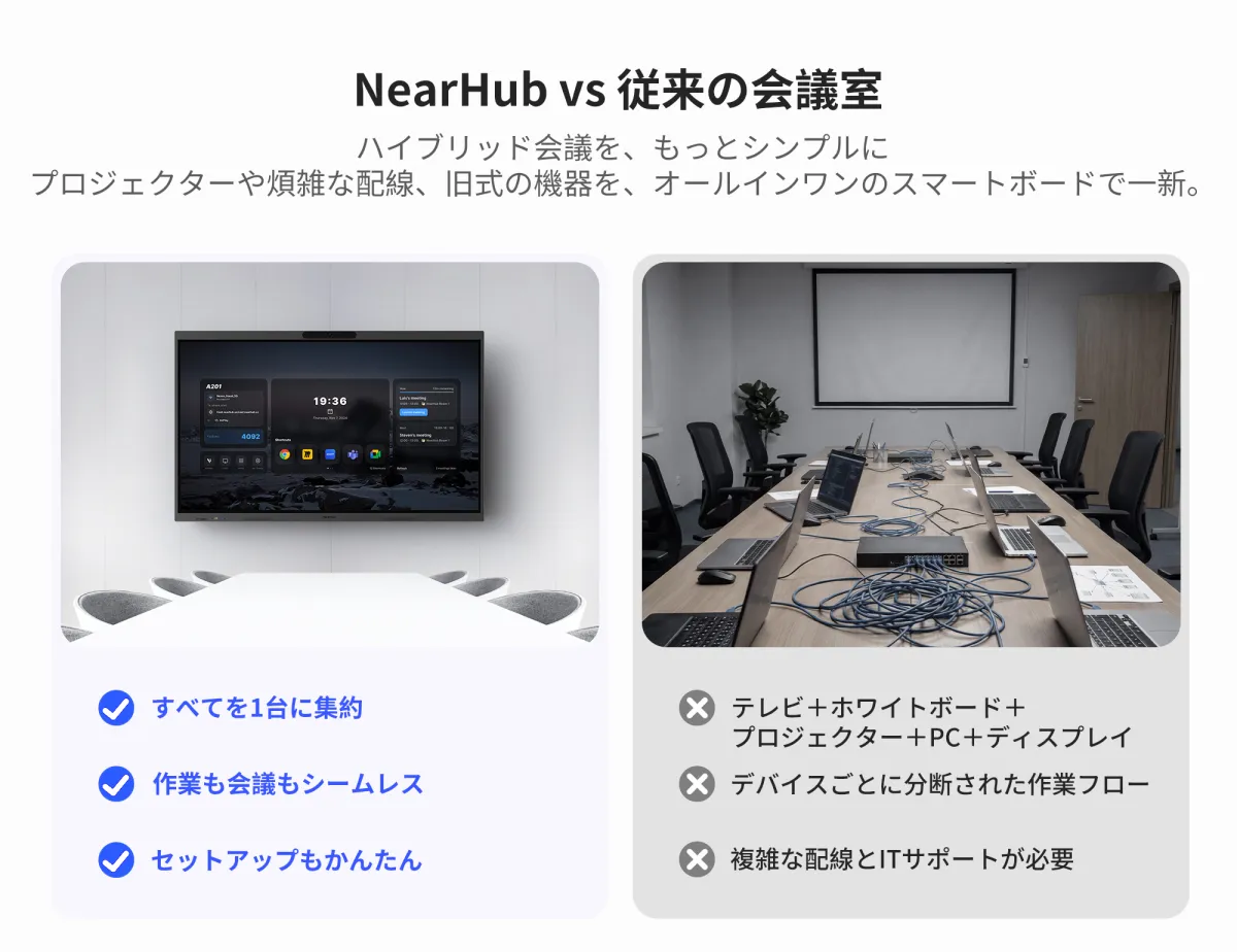 NearHub Board S Pro interactive smart whiteboard for business meeting