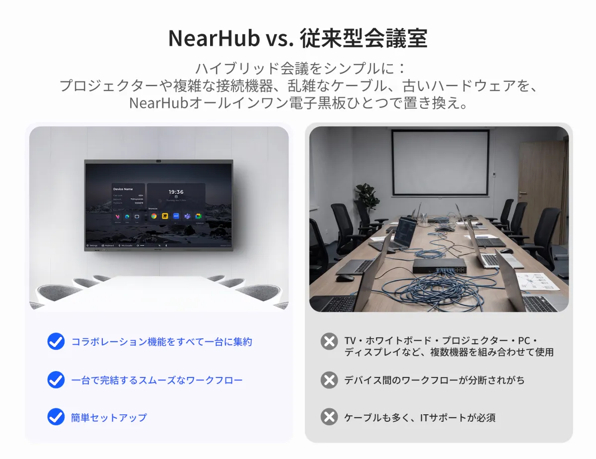 Zoomミーティング向けの共同作業対応電子ホワイトボードNearHub Board S Pro 