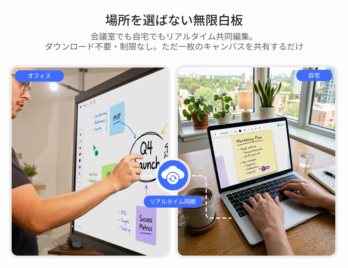 場所を選ばない無限白板