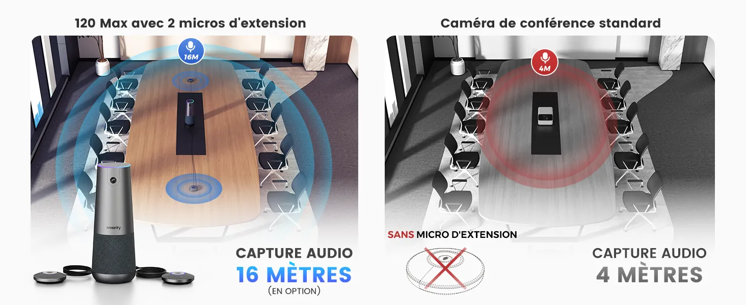 Nearity 120 Max, la meilleure caméra de conférence pour l’ingénierie et la construction