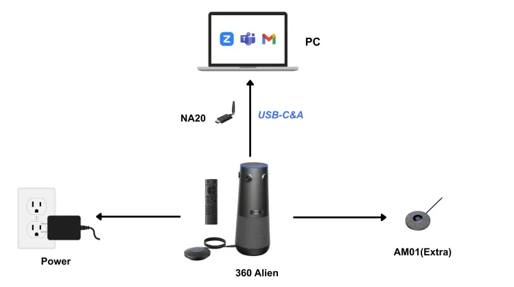 Connection Diagram for 360 Alien