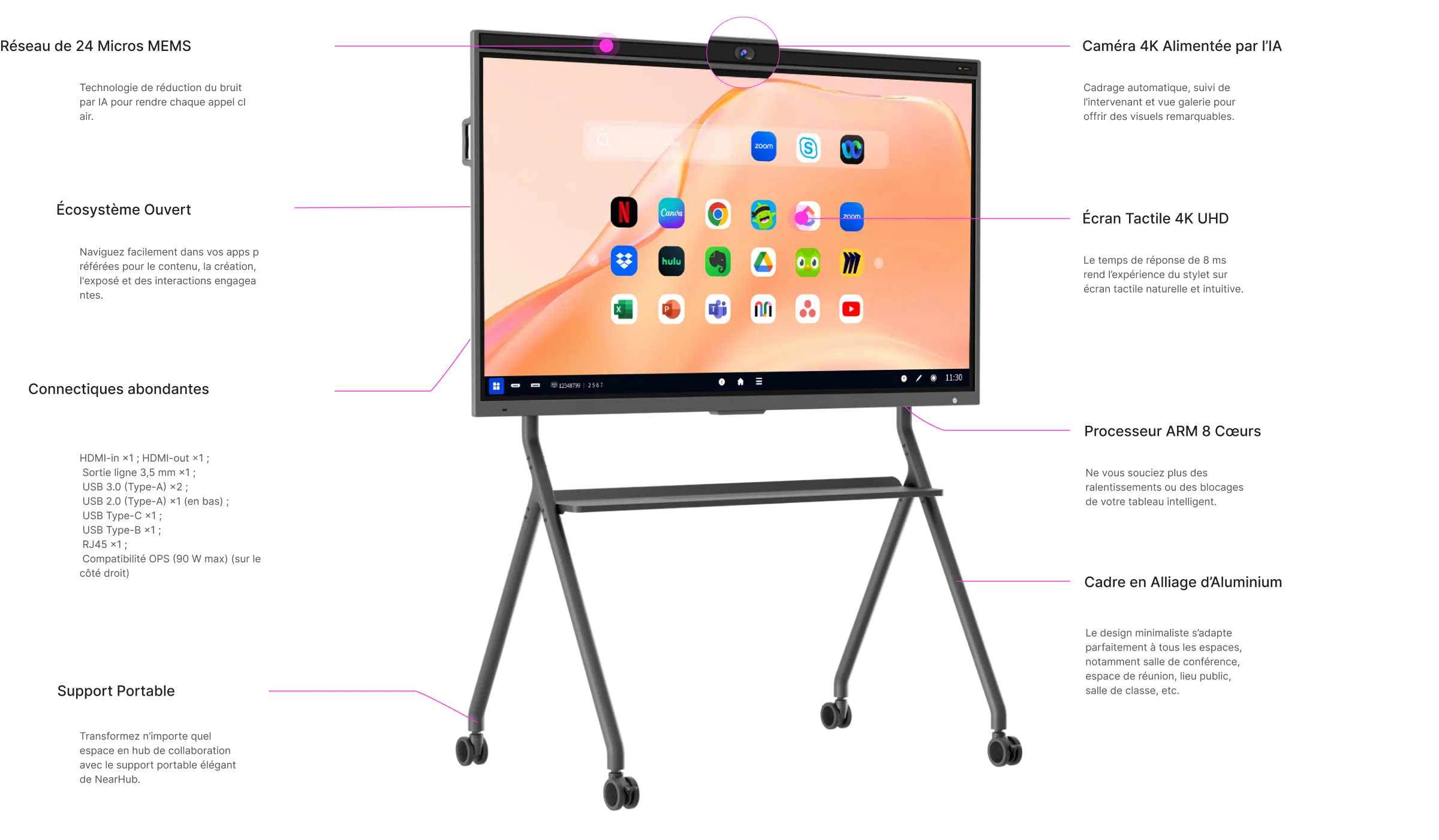 Le Plus Puissant, Rapide et Portable Tableau Intelligent Tout-en-un pour le Bureau
