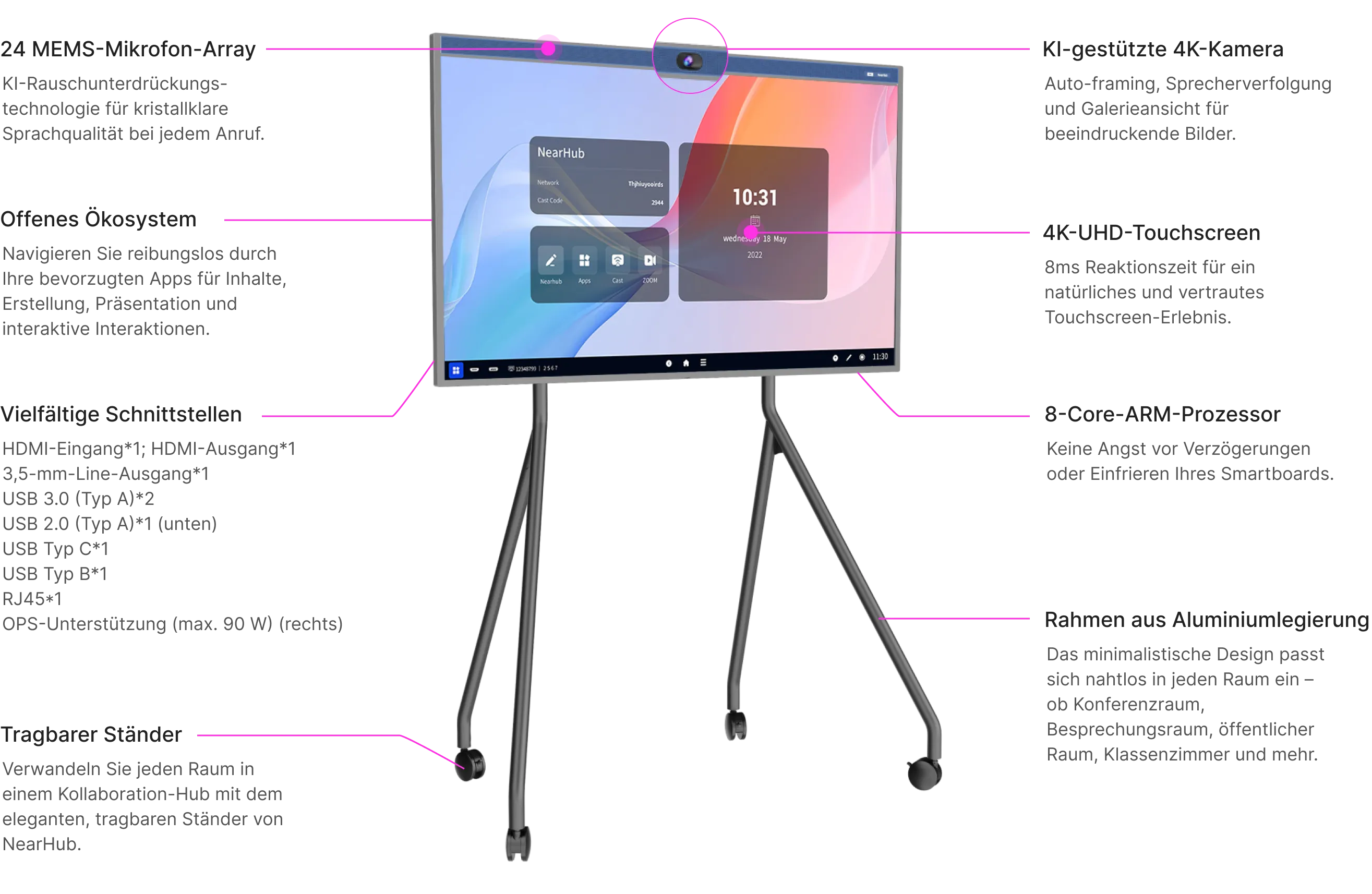 Das leistungsstärkste, schnellste und 
 tragbarste All-In-One Smartboard