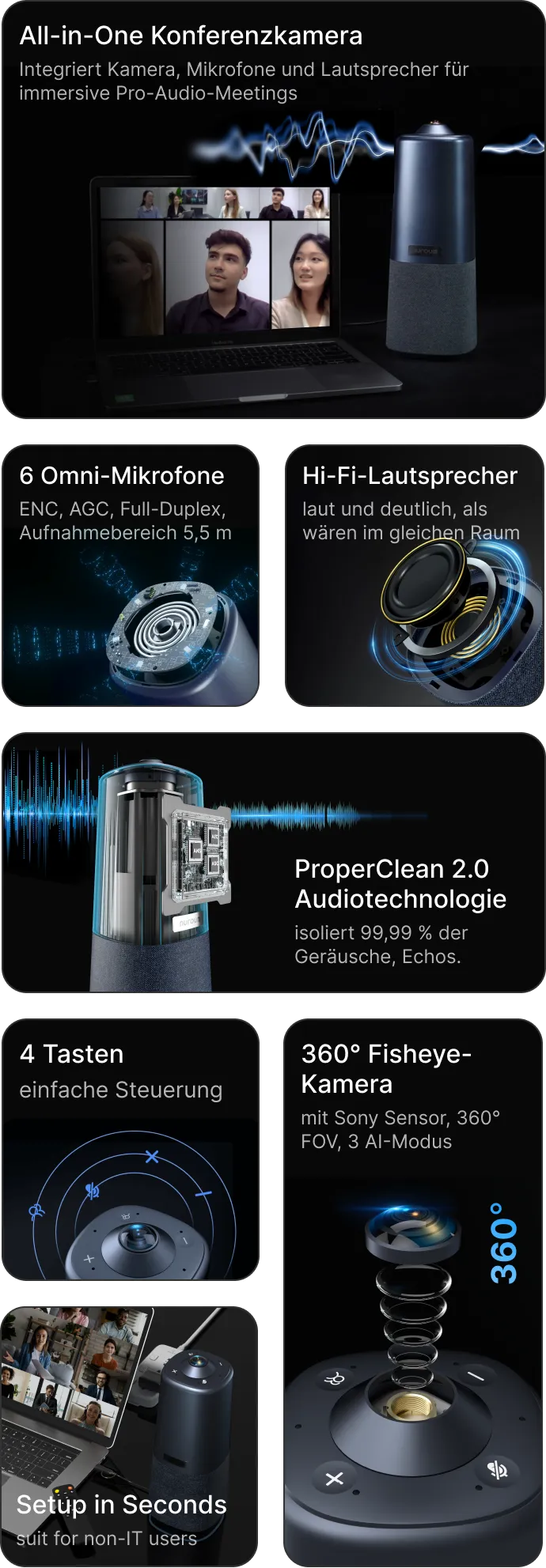 Videokonferenzsystem für professionelle Spitzenleistungen