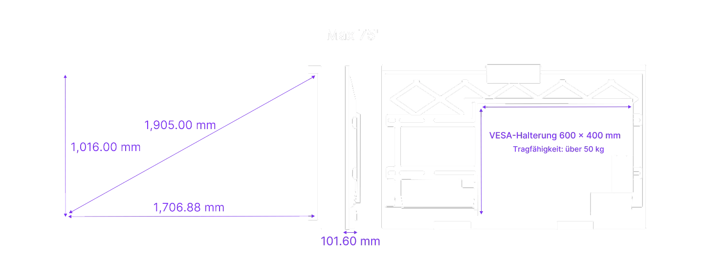 Blick ins NearHub Board Max 75''