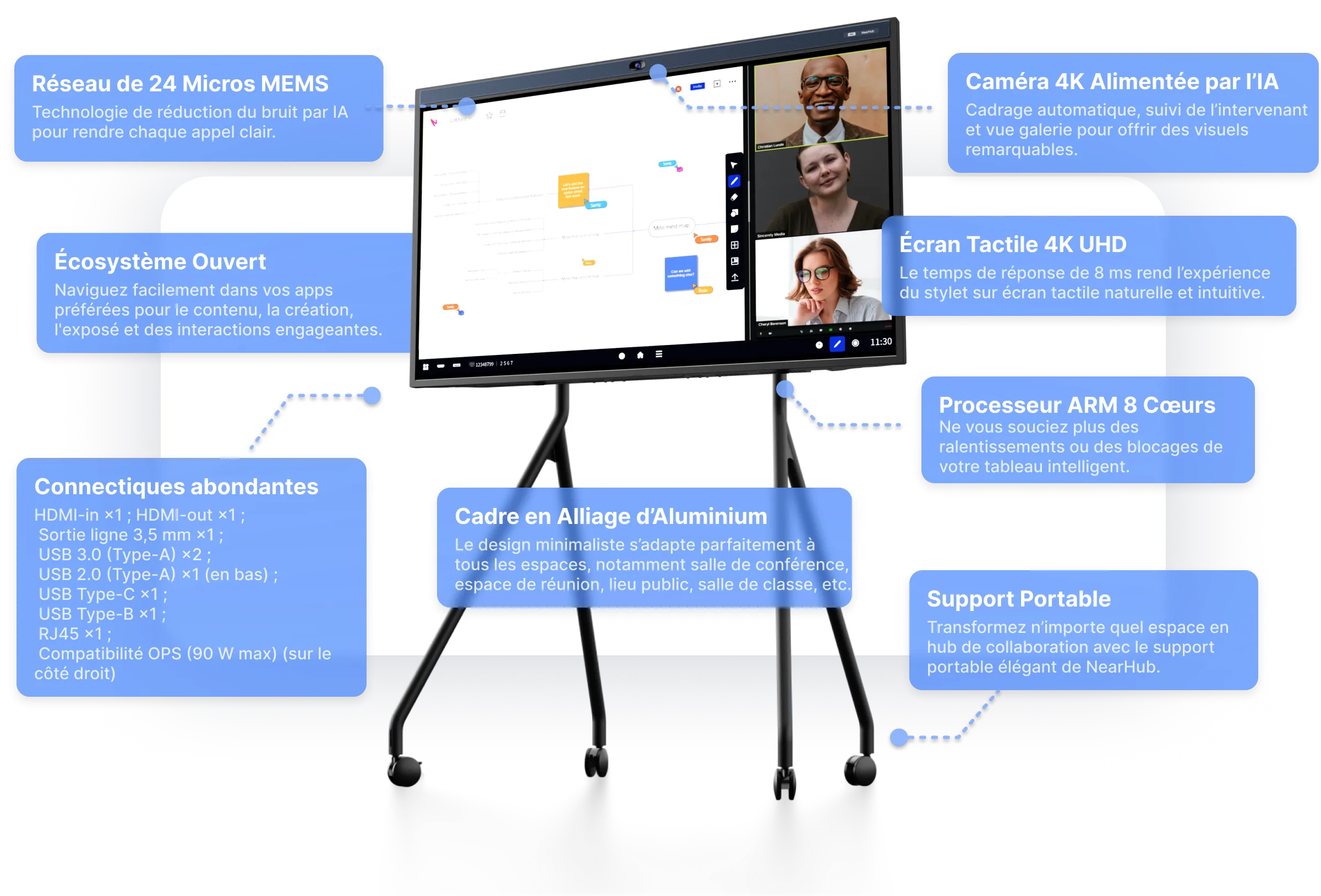 Le Tableau Intelligent Tout-en-un
 Le Plus Puissant, Rapide et Portable
