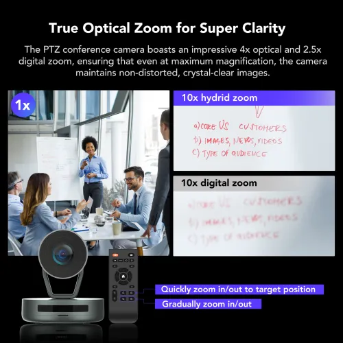 Nearity V410 2K PTZ Camera | 10x Zoom & AI Audio for Professional