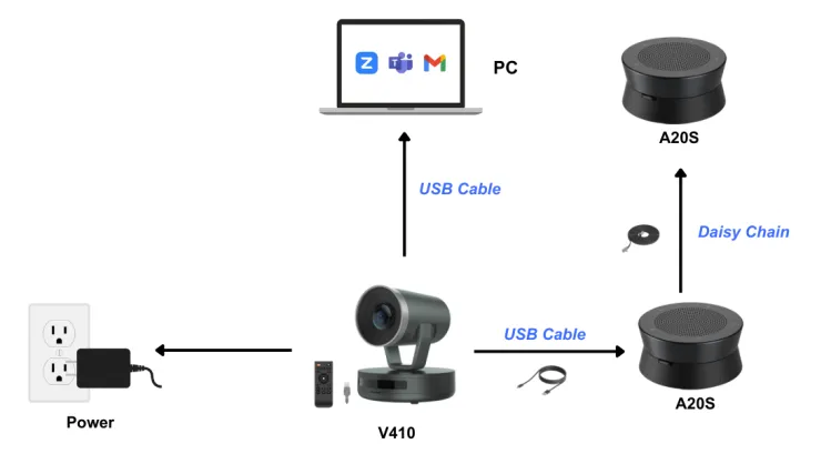 V410 and A20S connected image