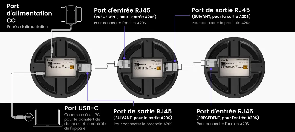 Nearity 360 Alien : le meilleur microphone et caméra tout-en-un avec résolution 4K HD