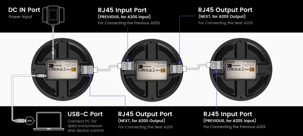 Nearity 360 Alien Best all-in-one microphone and camera with 4K HD Resolution