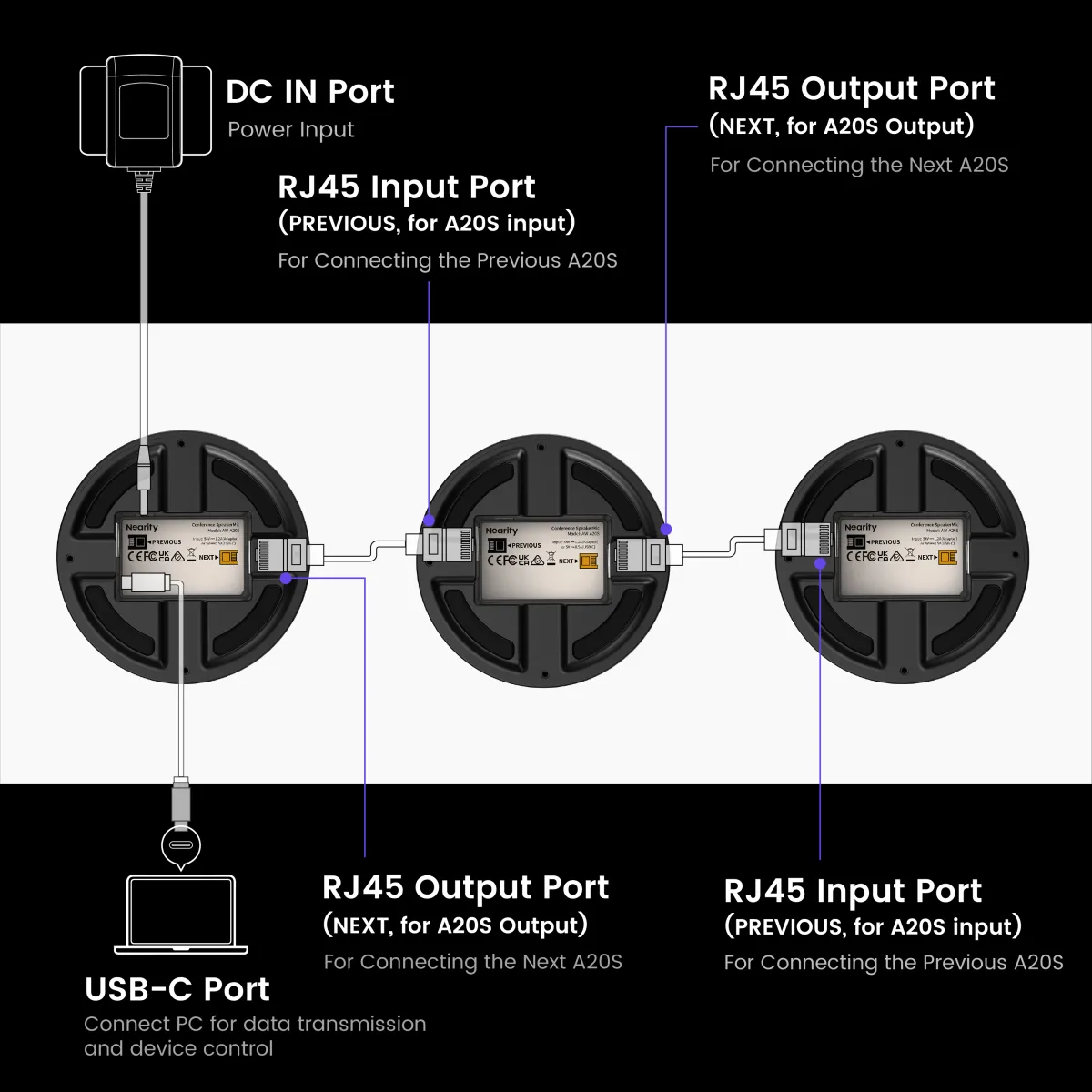 a20s speakerphone cascading