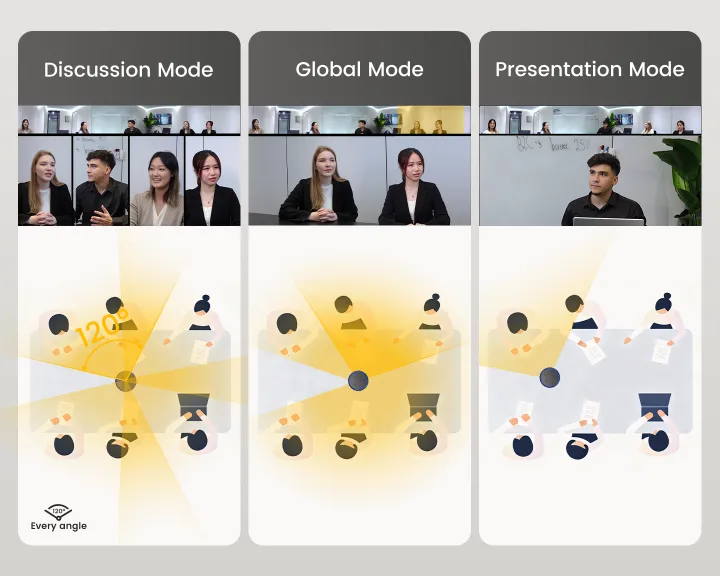 NearHub interactive whiteboard for zoom meetings