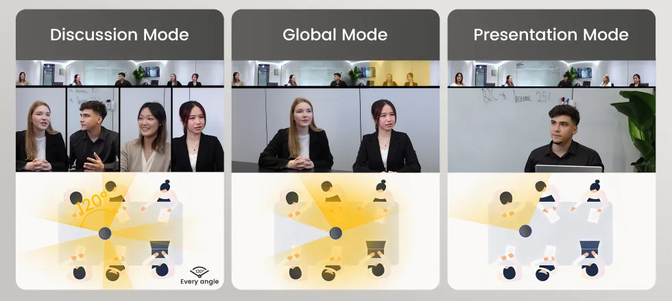 NearHub board S pro interactive whiteboards for business productivity