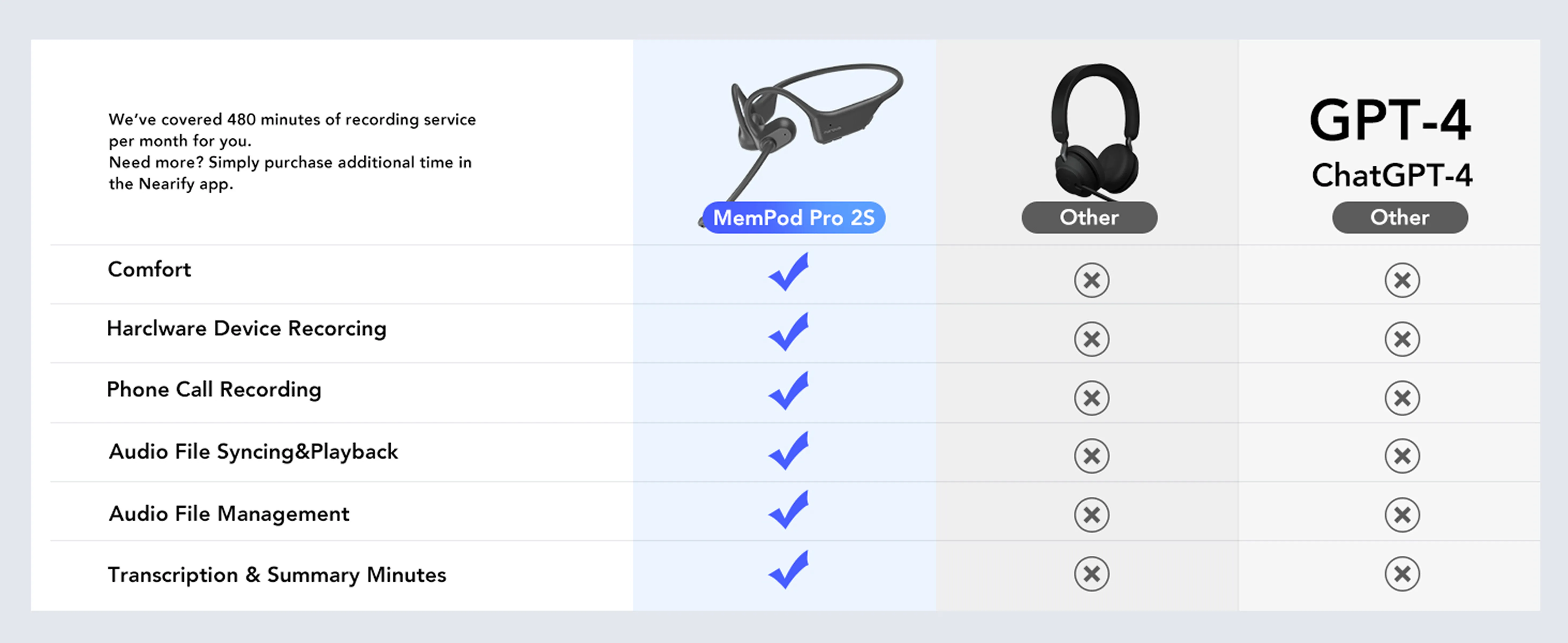 comapre mempod pro 2s