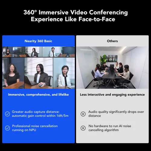 Nearity 360 Basic: 1080P 360 Conference Camera, Video Conferencing