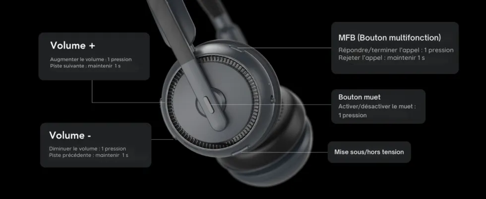 Nearity EP320 Casque Professionnel Nouvelle Génération