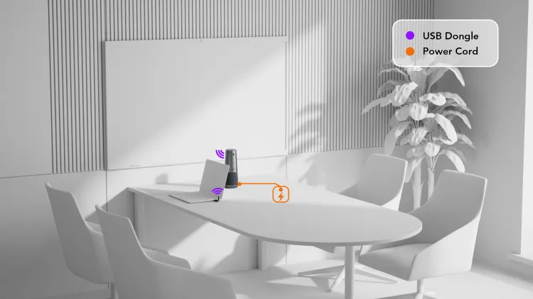 huddle room solution connection