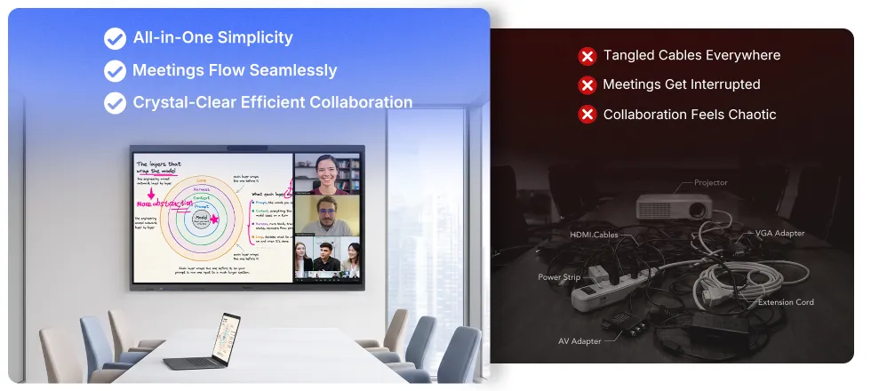 All-in-one device replaces all traditional meeting room setup