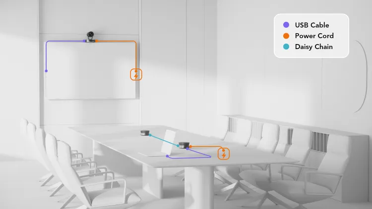 medium meeting room connection