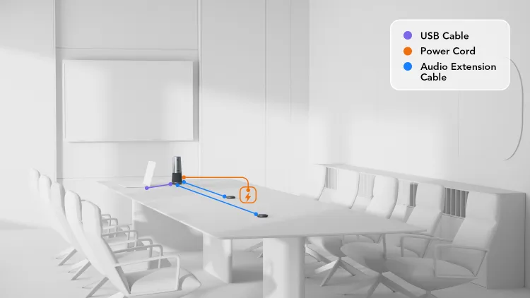 medium room solution connection