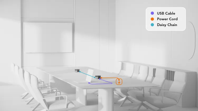 medium room solution connection