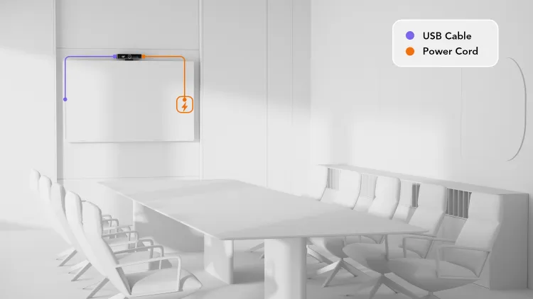 medium room solution meeting camera connection