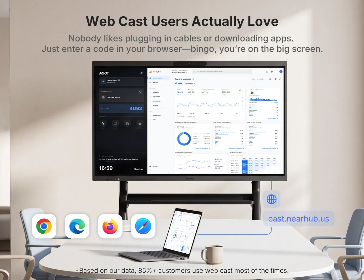 NearHub Board Max smart whiteboard supports webcast from any device like Macbook, Windows destop/laptop,phone and more 