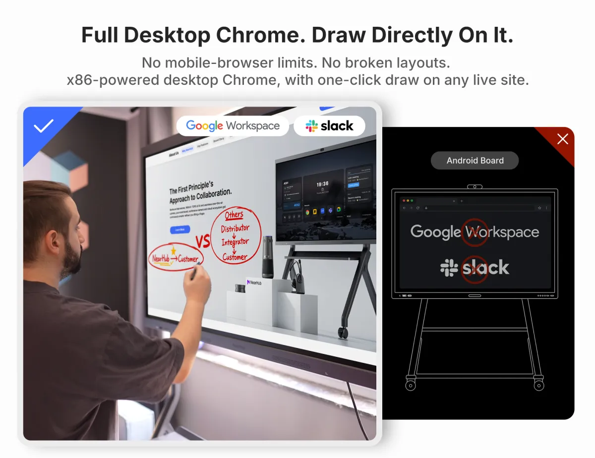 NearHub Board Max smart whiteboard supports webcast from any device like Macbook, Windows destop/laptop,phone and more 