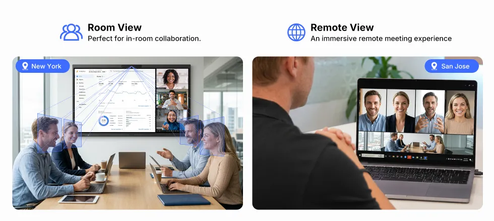 Immersive Hybrid Meetings with Every Face in Focus