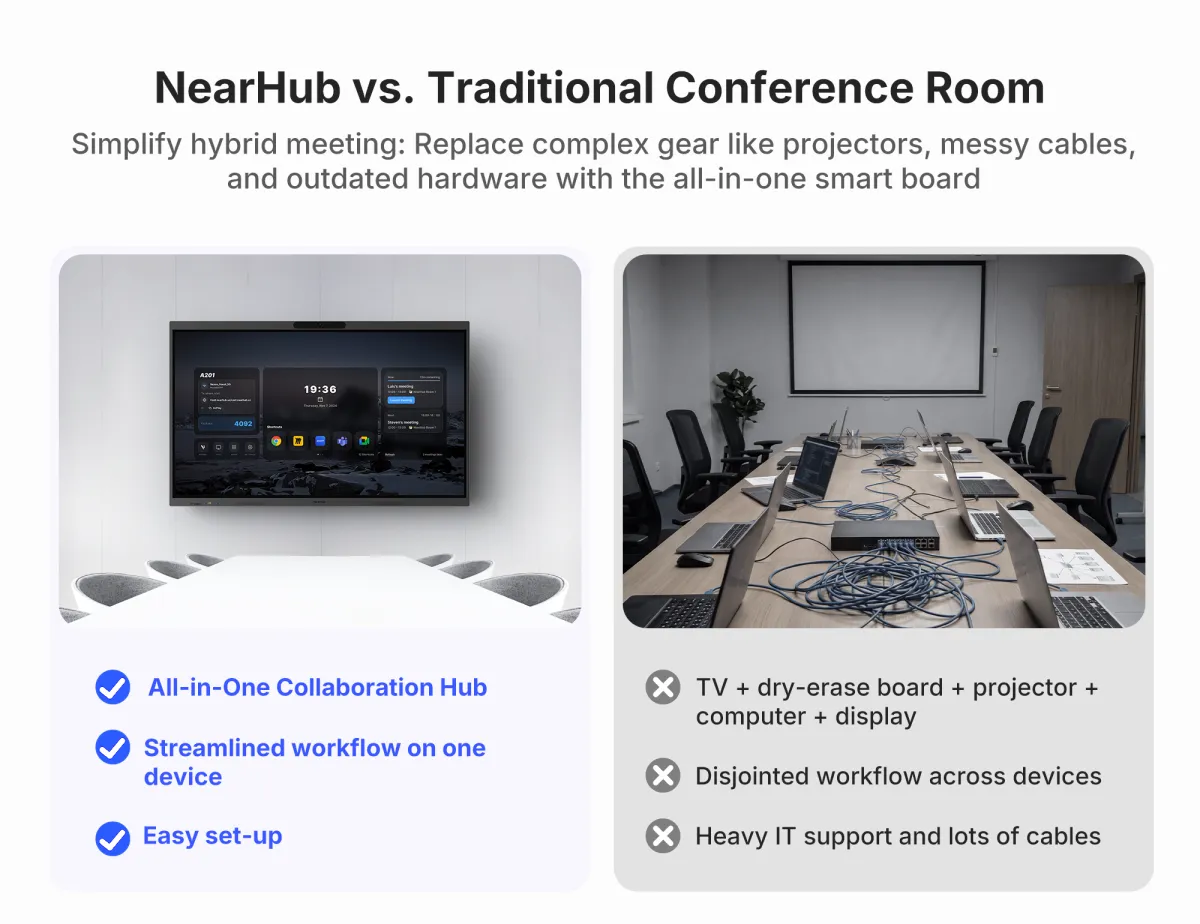 NearHub Board S Pro interactive smart whiteboard for business meeting