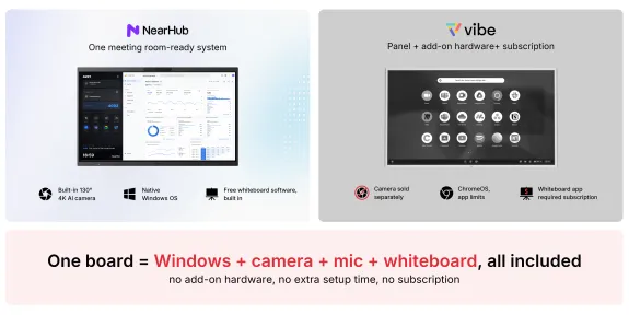 nearhub vs vibeboard