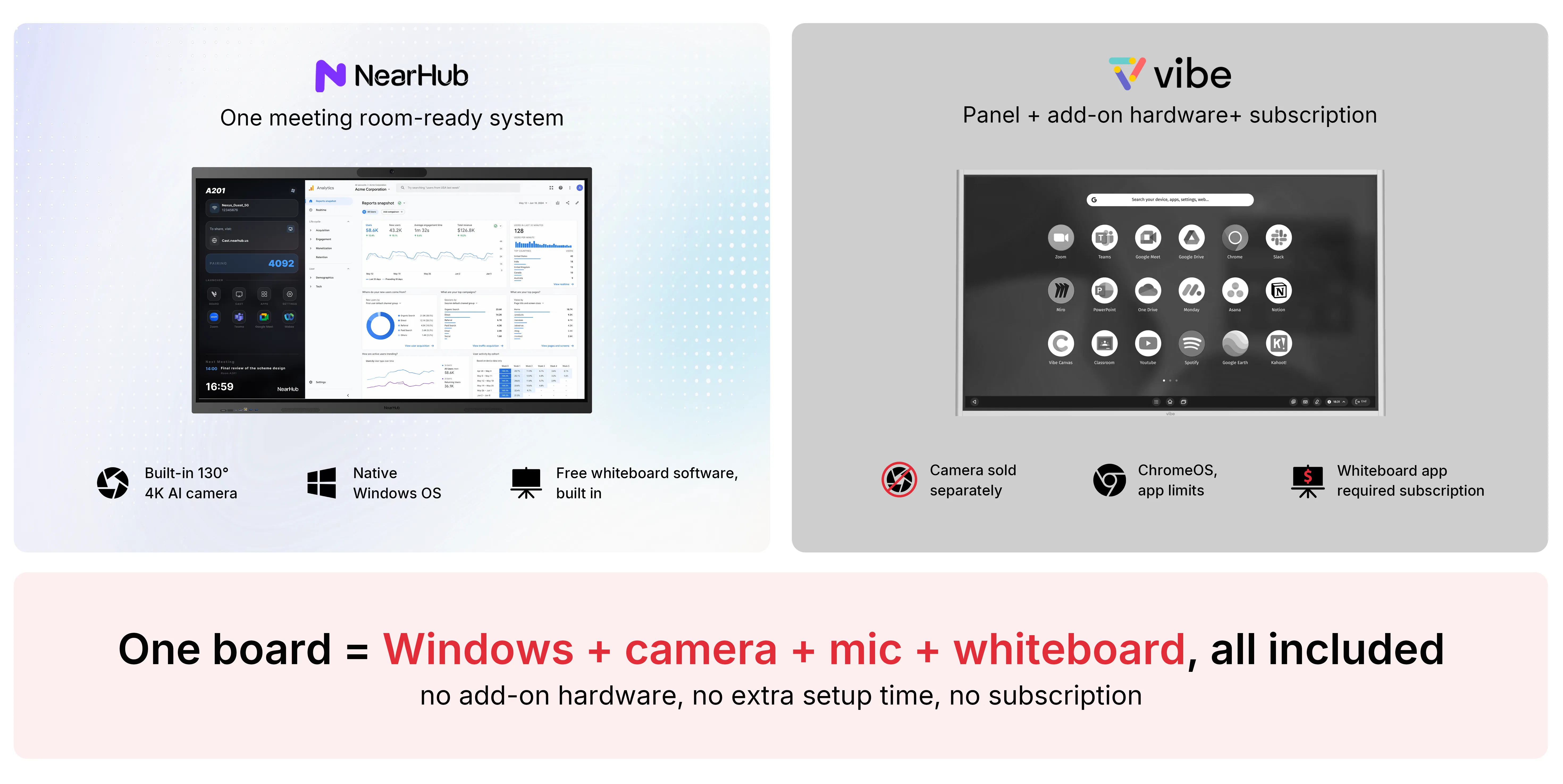nearhub vs vibeboard