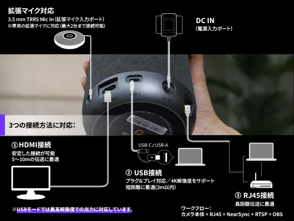 会議室でのZoomミーティングに最適なNearity 360 Alien会議用カメラ
