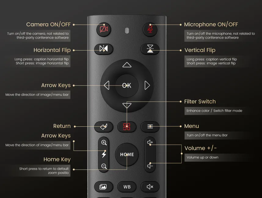 Nearity 360 Allien Conference Camera for business in a conference room